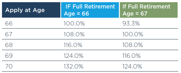 Make Social Security Strategy Part of Your Wealth Plan - AdvicePeriod